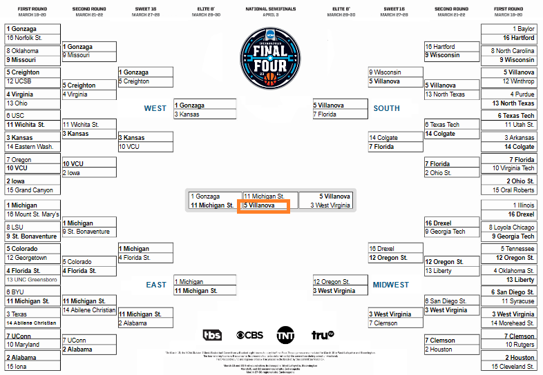 annual-inside-higher-ed-bracket-shows-who-would-win-ncaa-championship